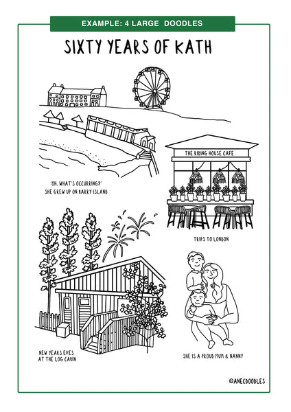 60th Birthday Print *PERSONALISED*