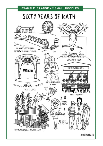 60th Birthday Print *PERSONALISED*