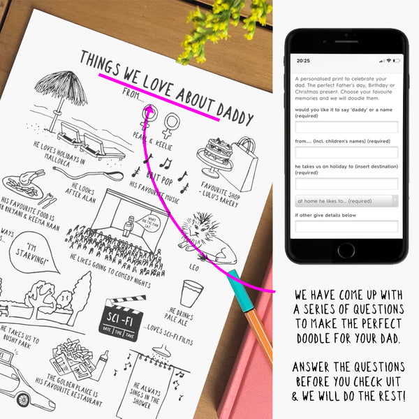 Photo of a print on a table with an iphone graphic placed next to it. There is an arrow linking a paragraph of text under the iphone to the title of the print. 
